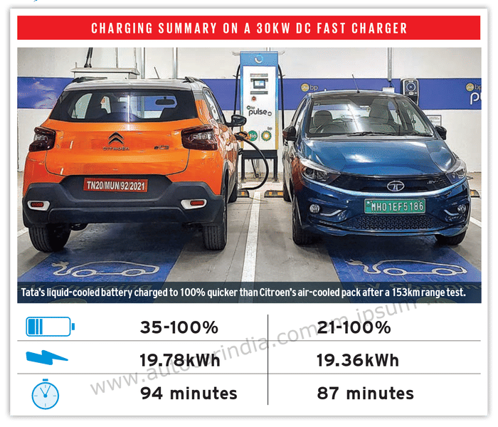 Citroen eC3 vs Tata Tiago EV comparison: Green Evolution